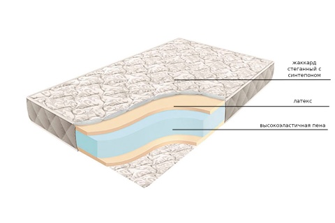 Матрас Soft латекс